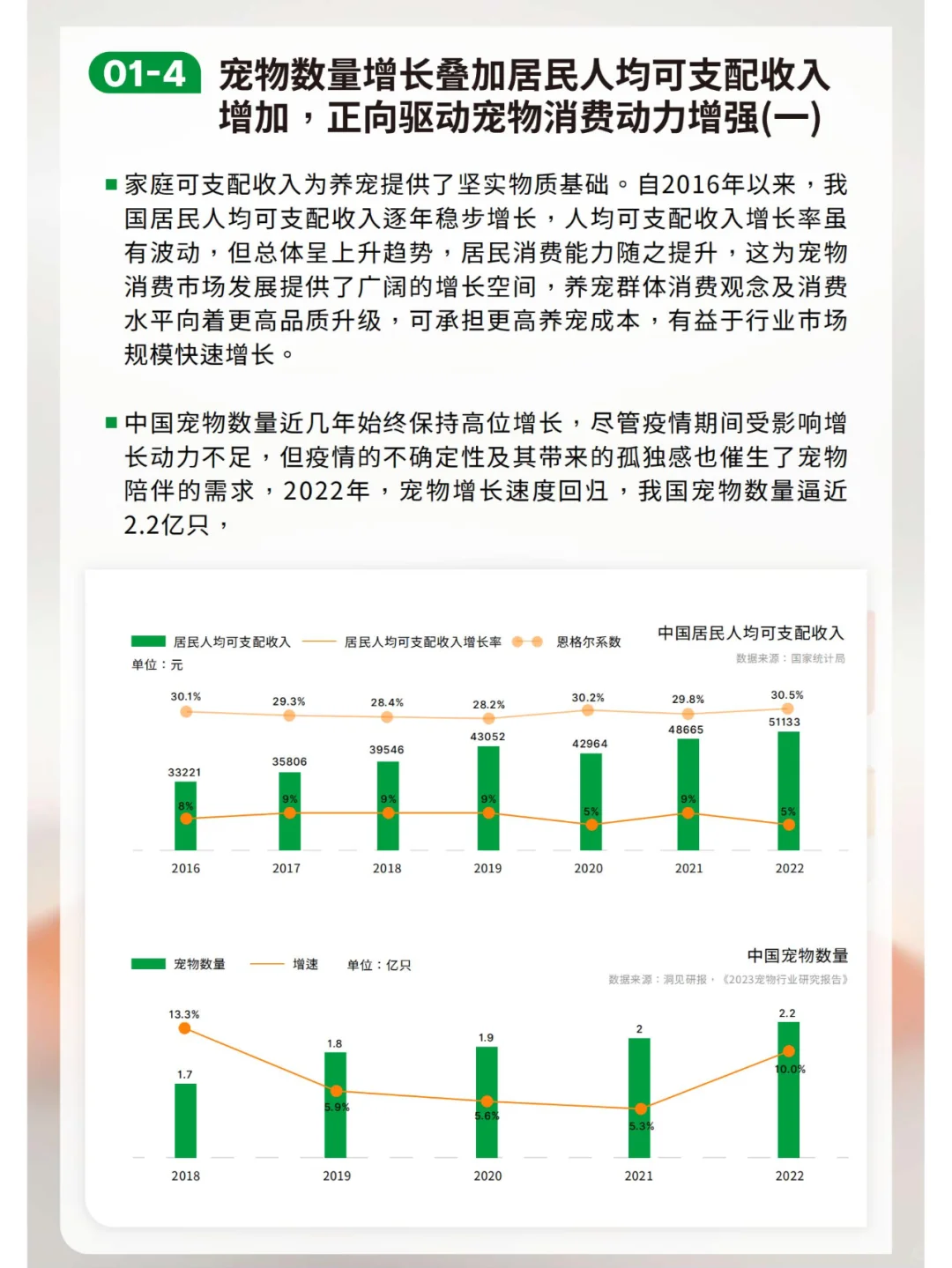 宠物行业绿皮书:中国宠物用品消费趋势报告