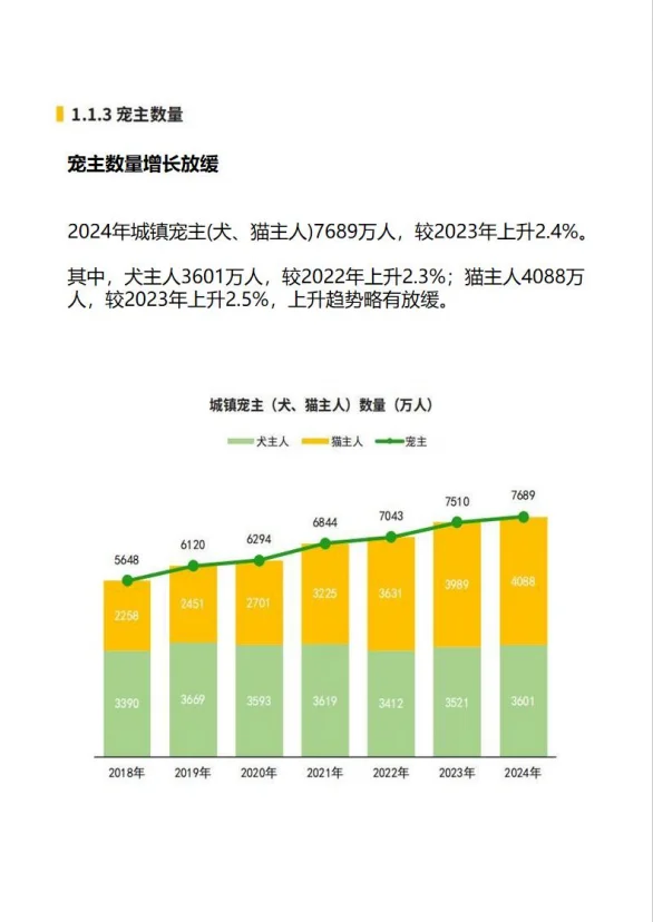 《2025年中国宠物行业白皮书》来啦