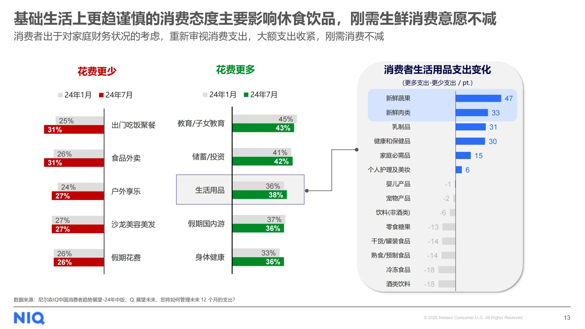 2025中国零售渠道演变趋势