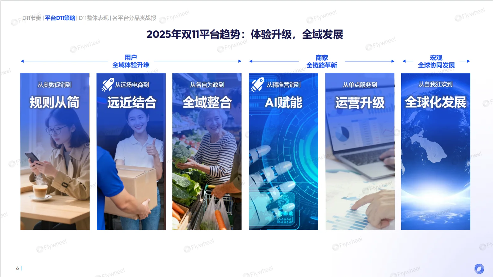 ?2025年双十一电商总结报告