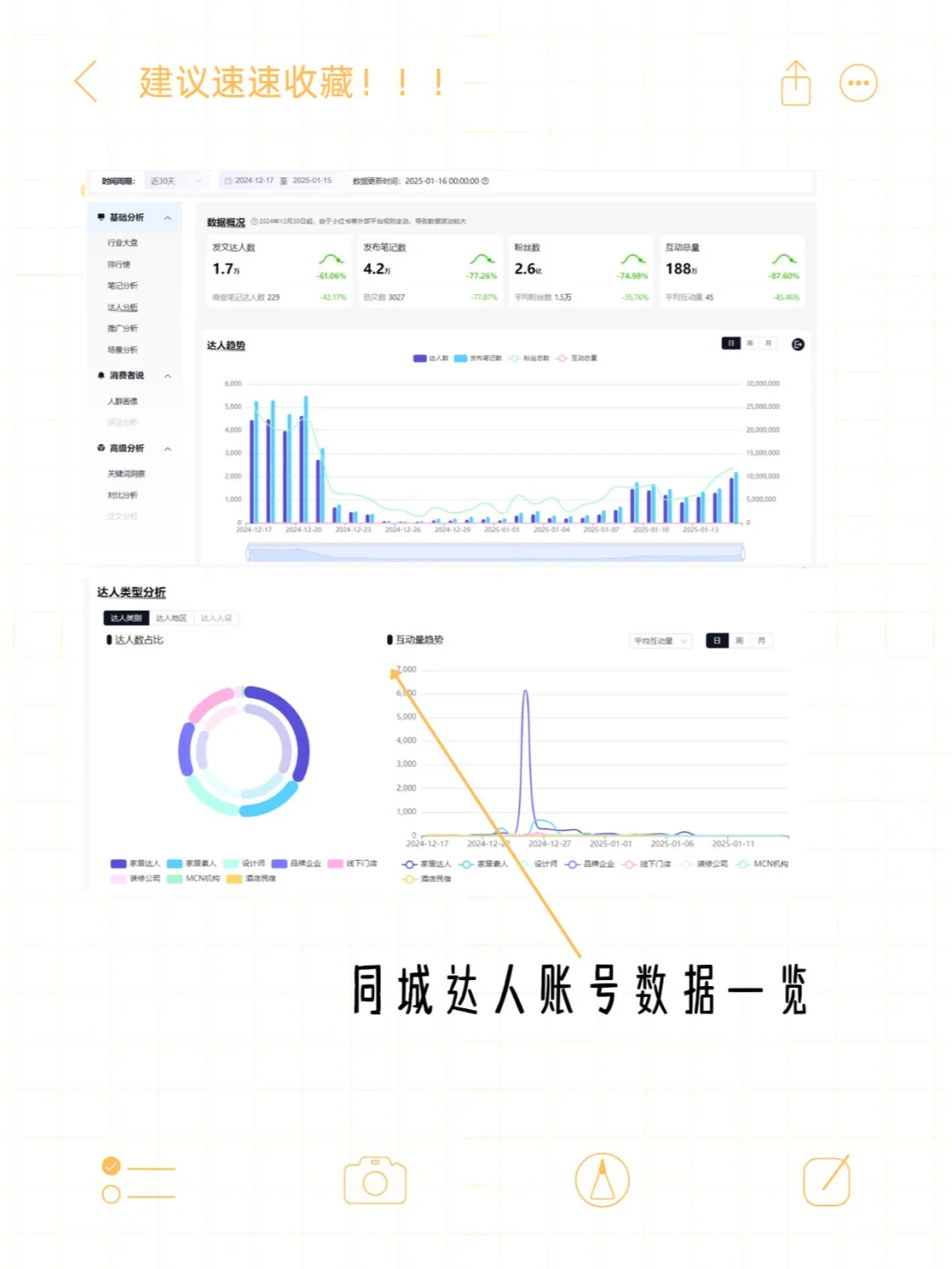 教你一招,快速调研同城行业数据❗