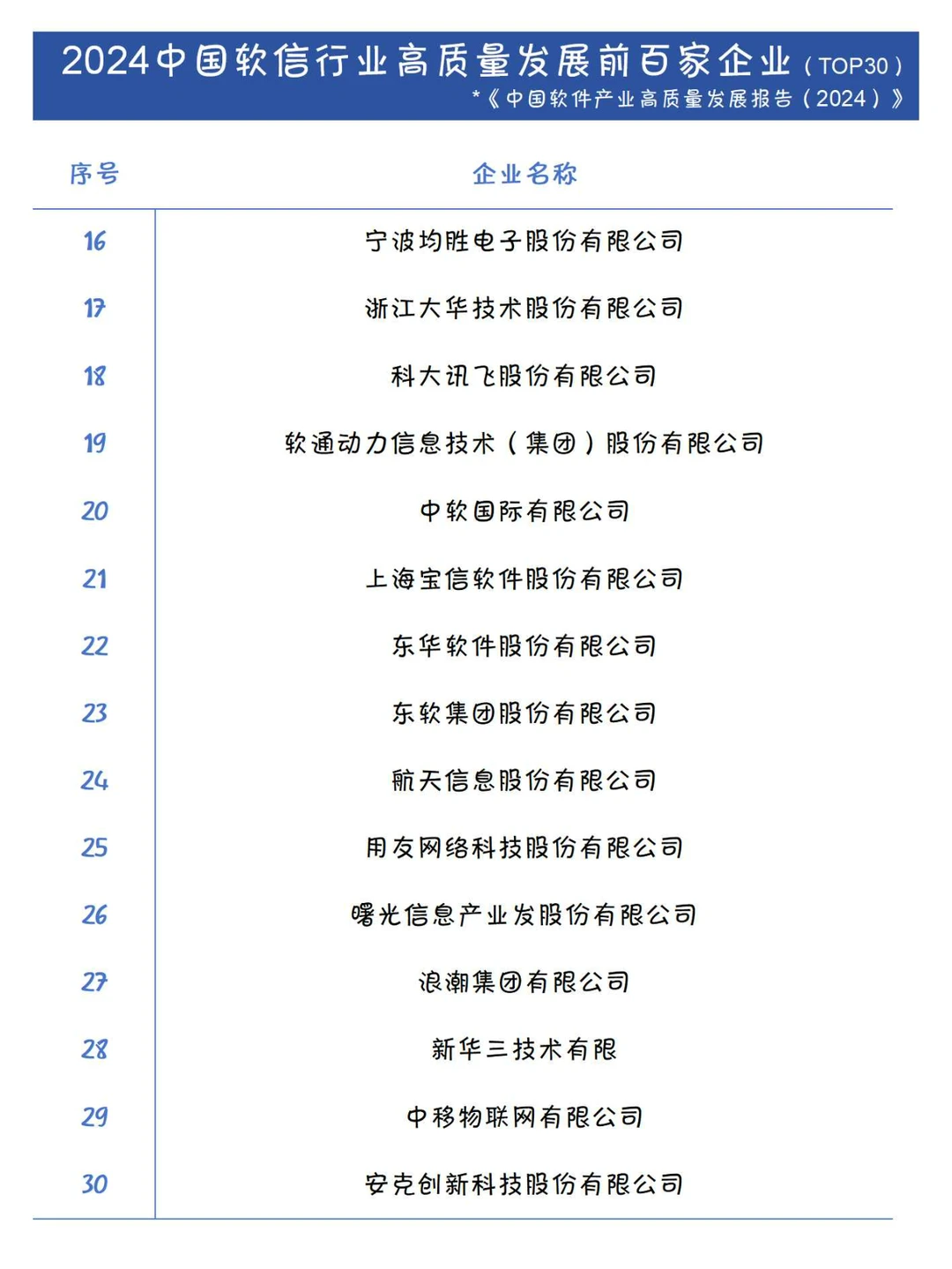 码住！软件和信息服务业发展全解析?