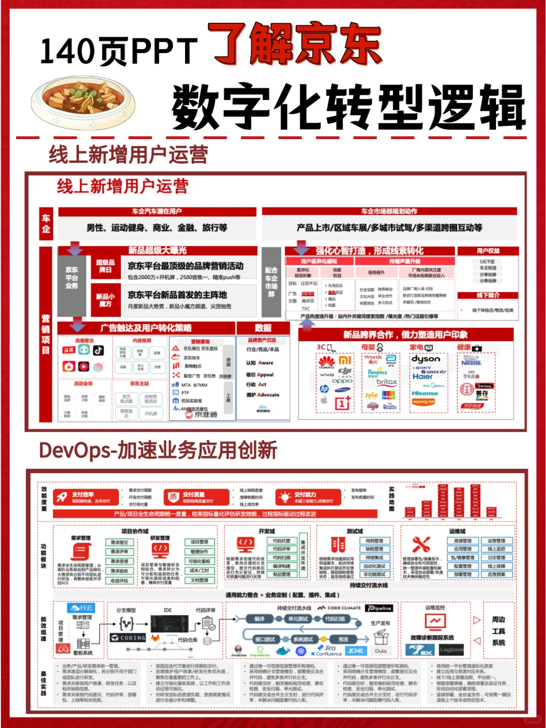 140页PPT搞懂京东数字化转型||模范大厂案例