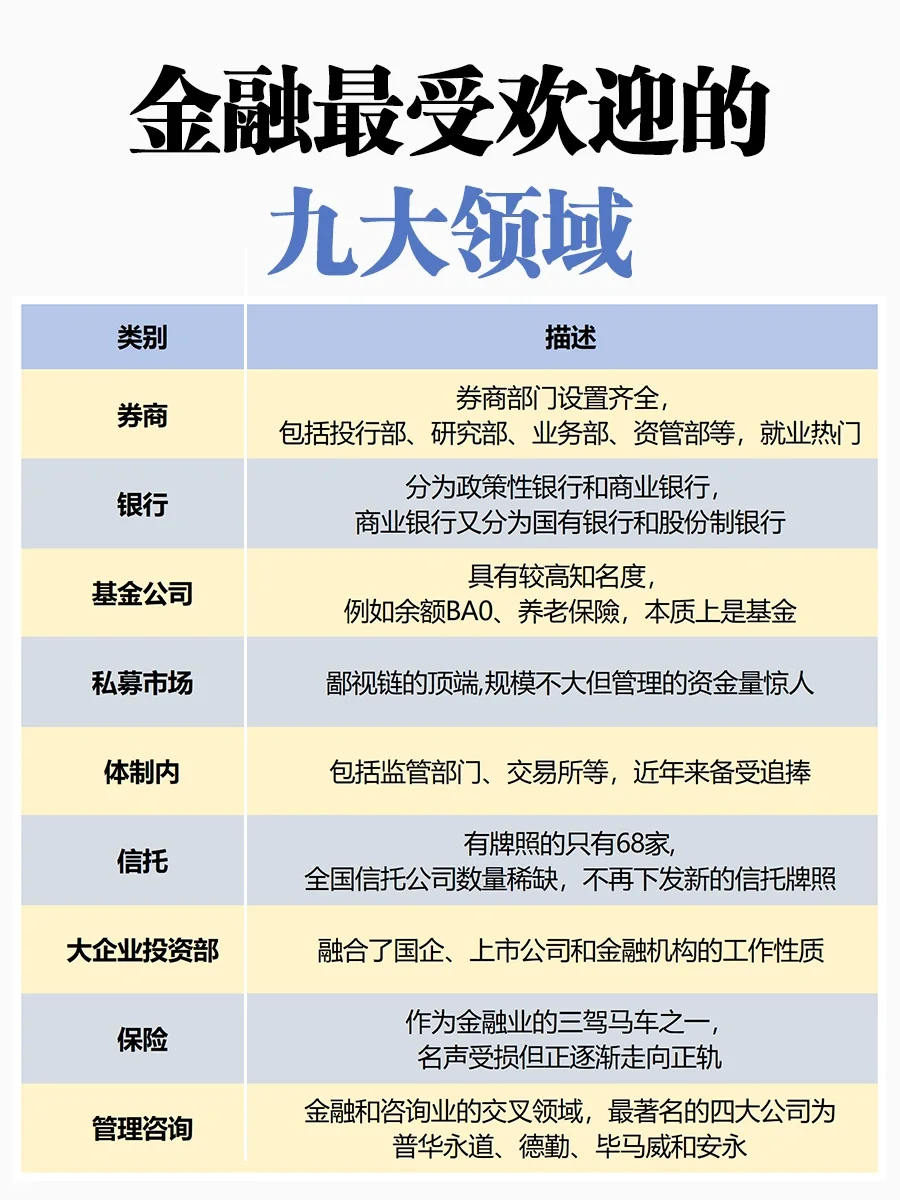 ?信息差:金融最受欢迎的九大领域