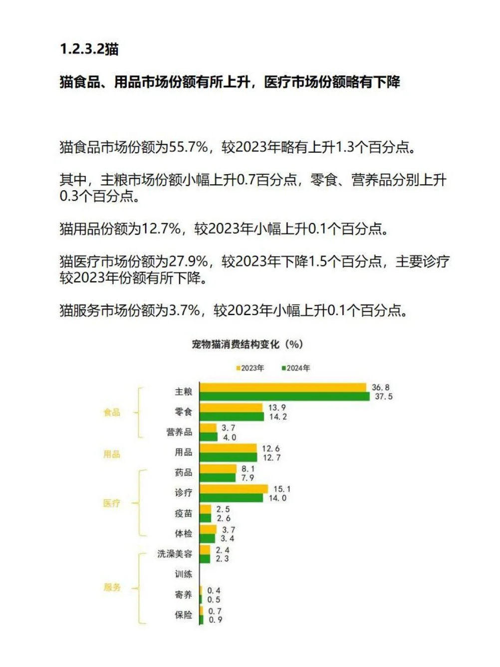 中国宠物行业白皮书(消费报告)