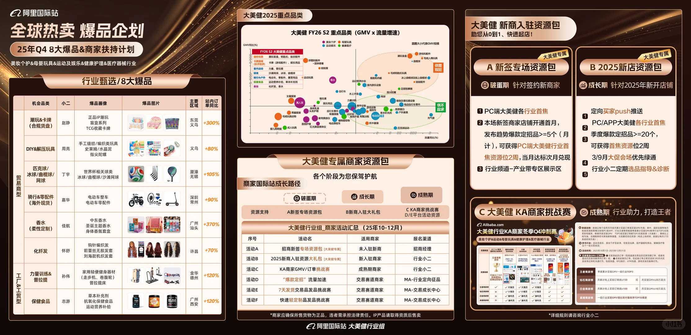 深圳跨境电商外贸峰会-轻资产创业如何选品