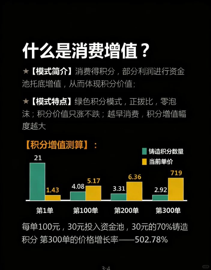 本地生活/消费返利模式，背后逻辑