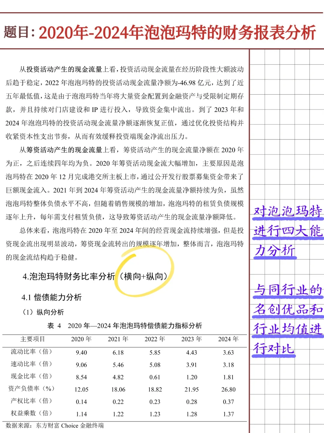 泡泡玛特财务报表分析报告（2020-2024）