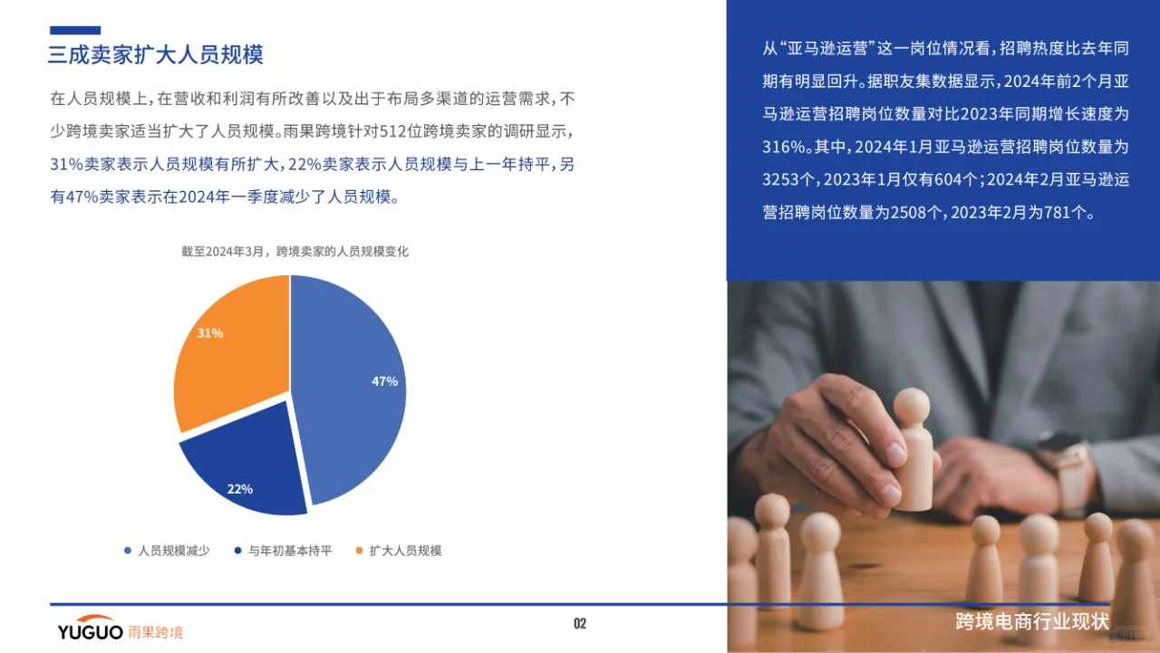 2024跨境电商行业一季度报告