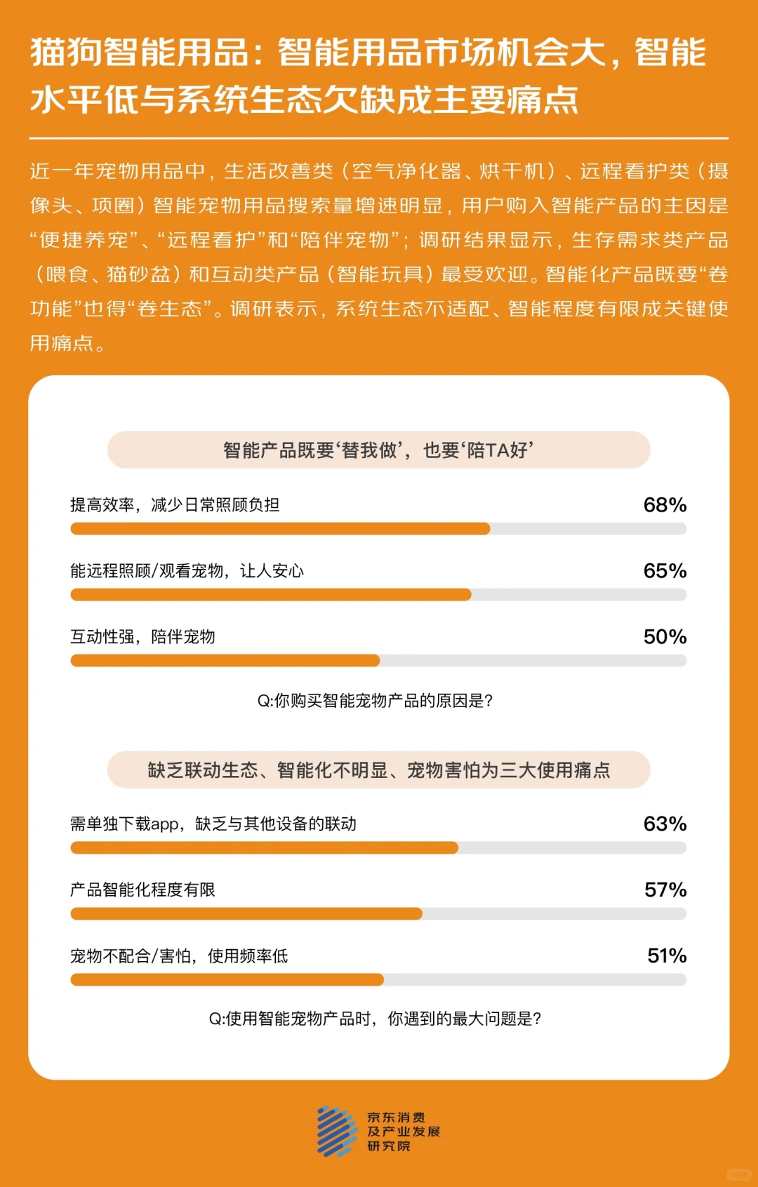 看见TA的情绪,读懂宠物消费趋势
