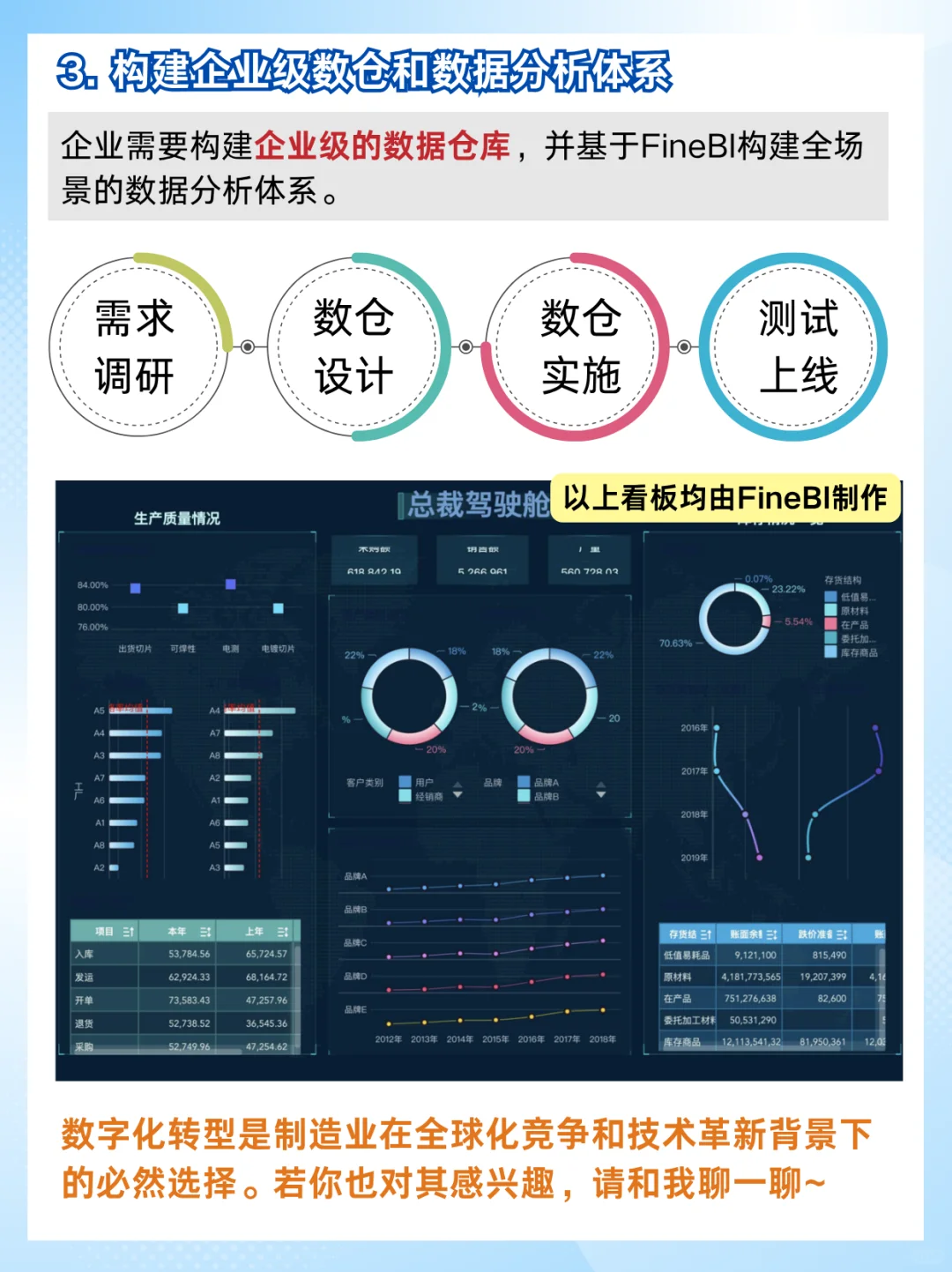 如何实现制造业数字化转型?