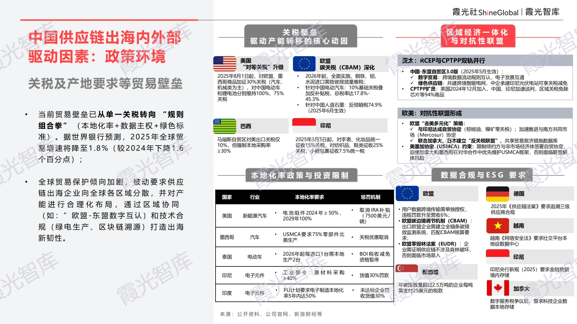 中国供应链出海十大趋势报告