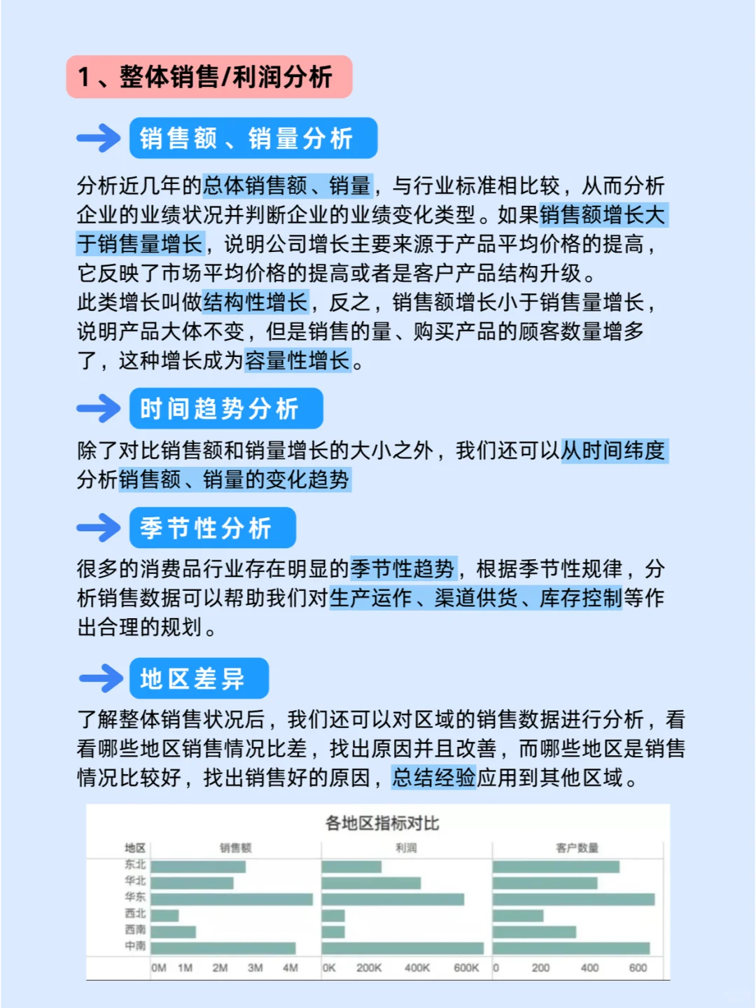 怎么做销售数据分析❓3个分析角度搞定❗