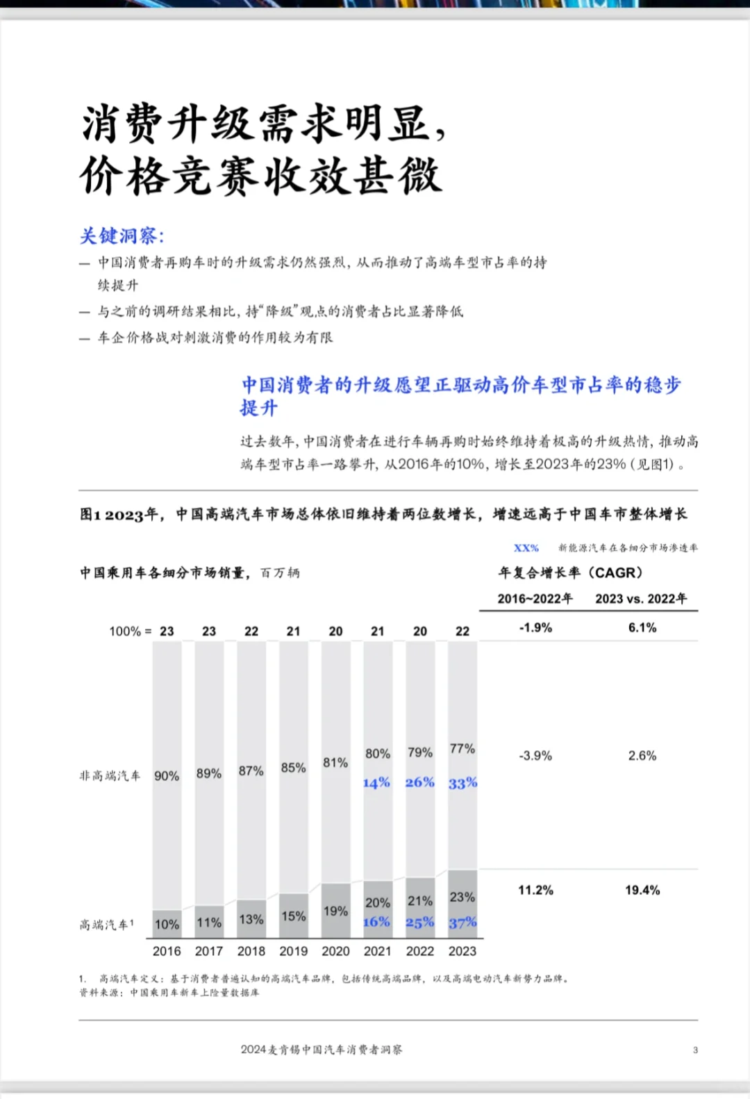 2024中国汽车消费六大趋势|麦肯锡报告精华