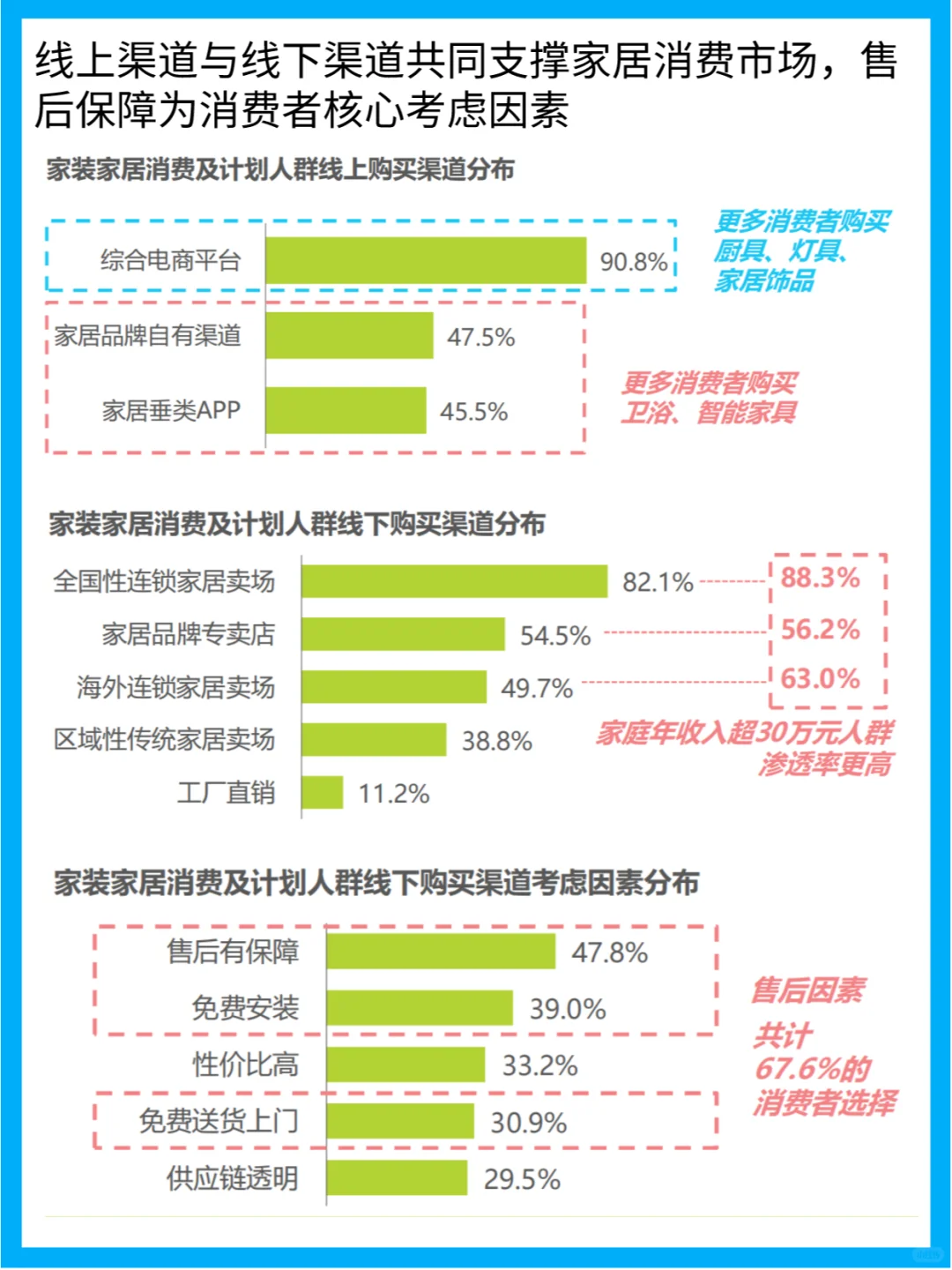 2024家居大揭秘!你的家,跟上潮流了吗?