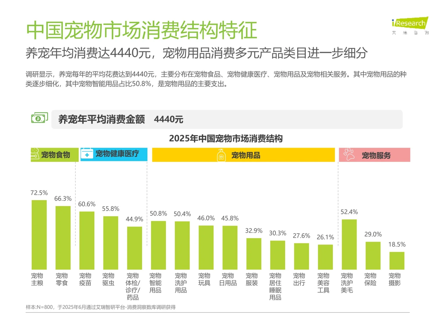 2025年宠物科技用品发展研究白皮书