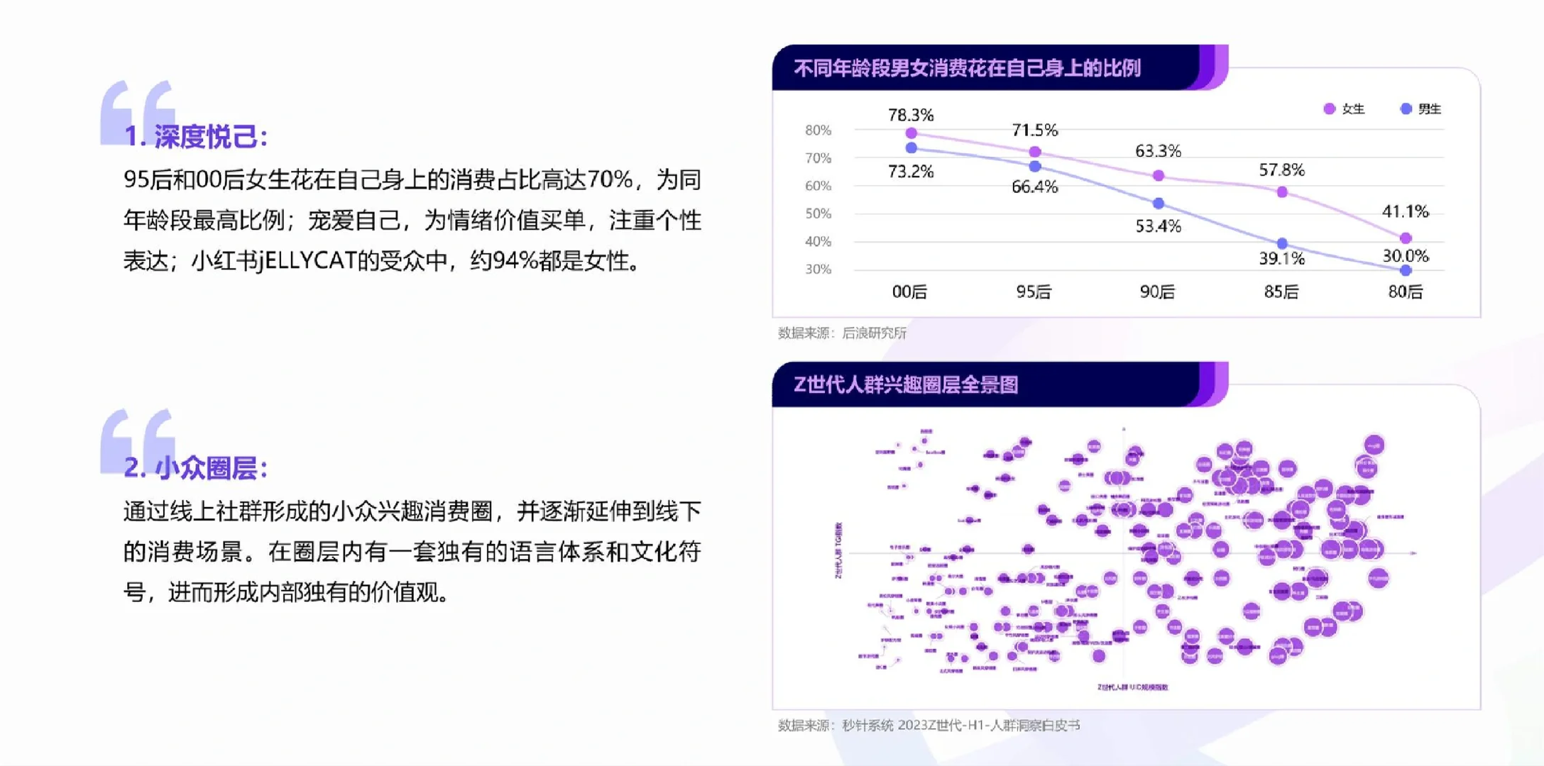 26页报告|2024女性消费趋势洞察报告