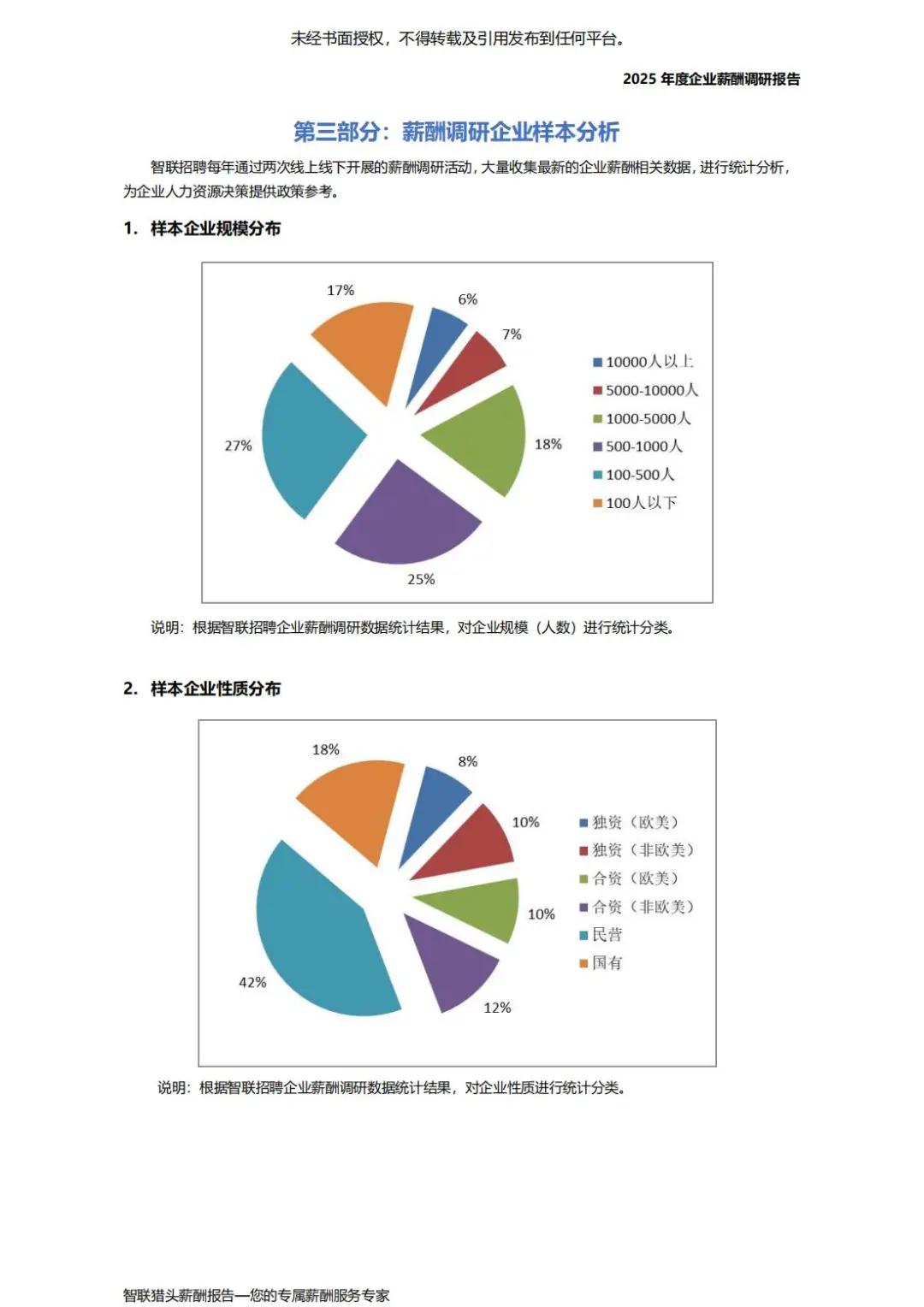 智联猎头:2025年度企业薪酬调研报告