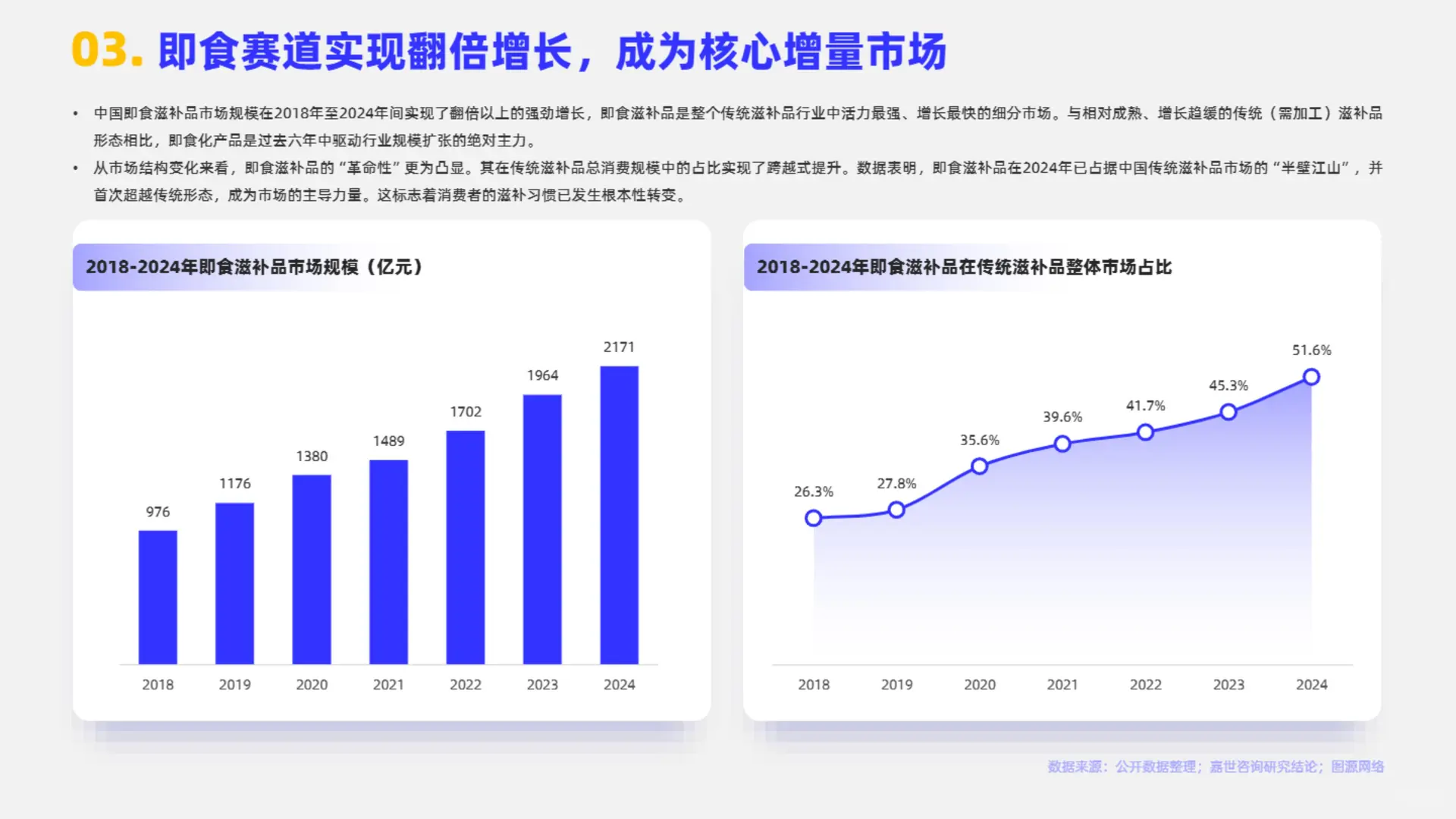行业报告:2025即食滋补品行业简析报告