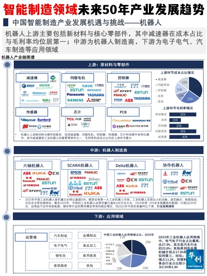 智能制造领域未来50年产业发展趋势
