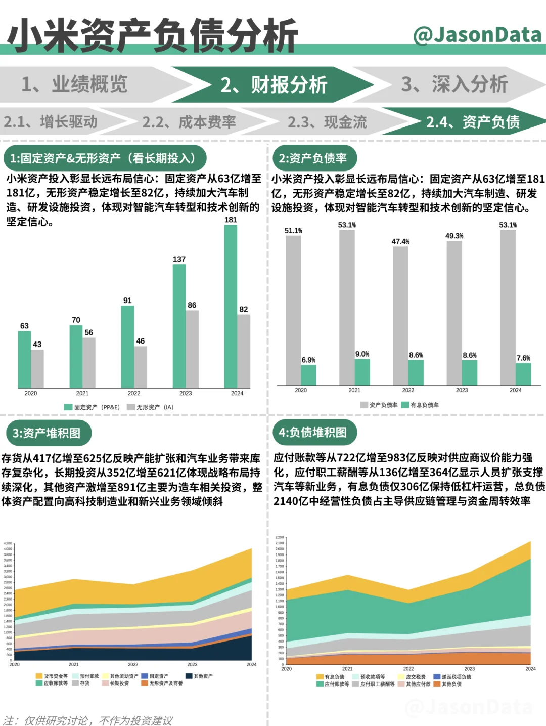 财报分析｜小米集团 2Q25