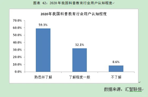 科普教育行业市场研究与发展前景预测报告