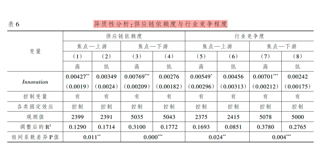 经济研究 | 创新+供应链视角,过分精彩了!