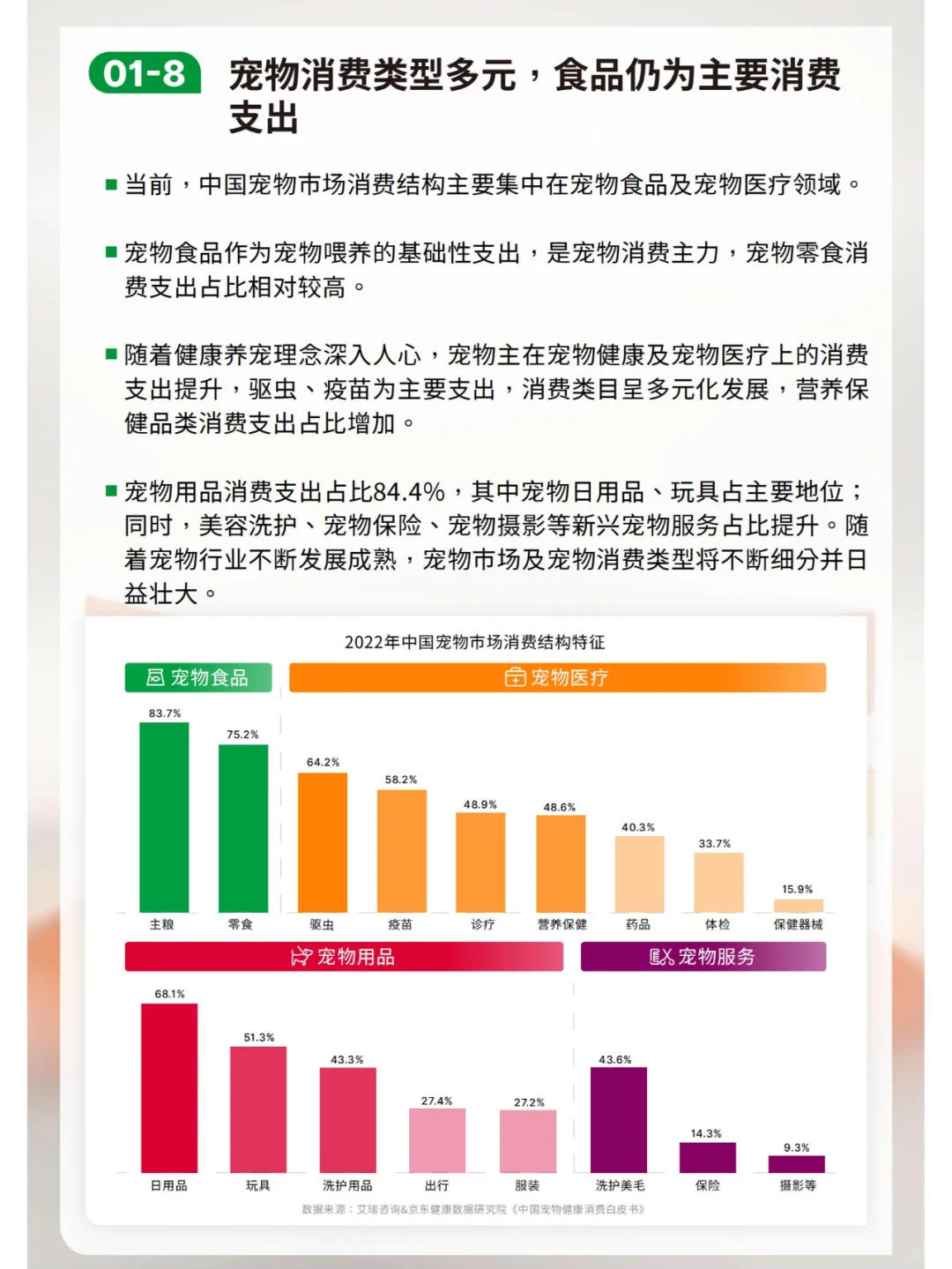 宠物行业绿皮书:中国宠物用品消费趋势报告