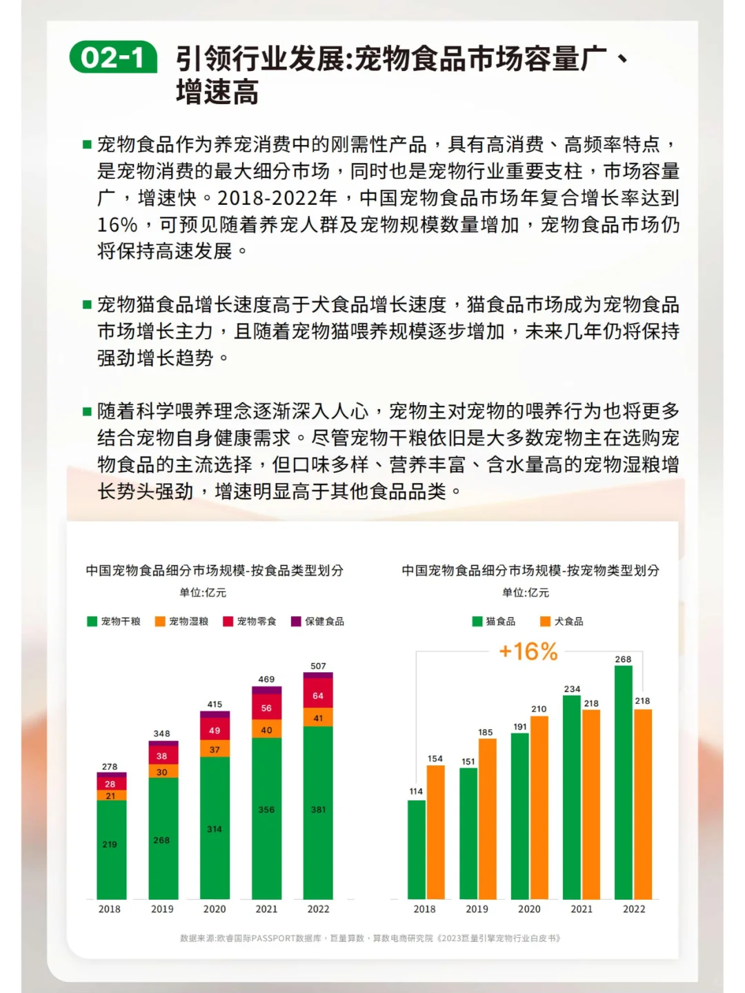 宠物行业绿皮书:中国宠物用品消费趋势报告