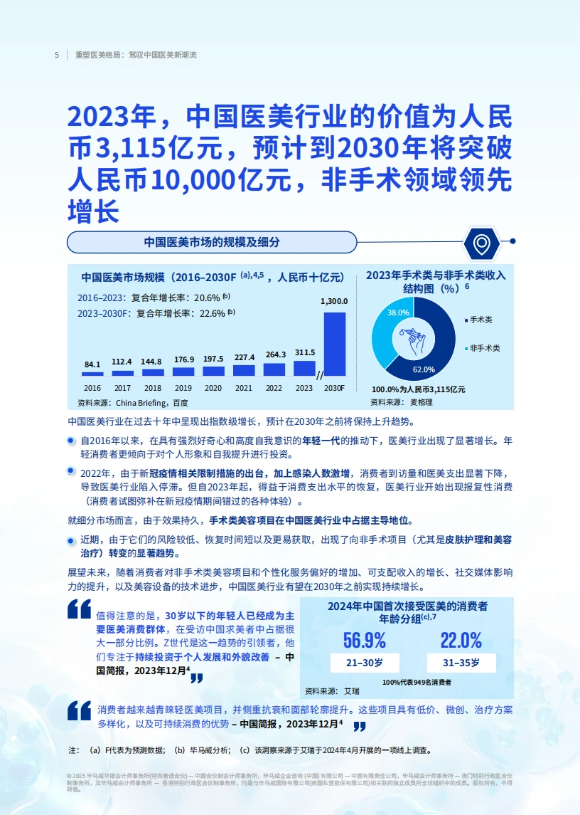 ?2025中国医美趋势!规模将破万亿