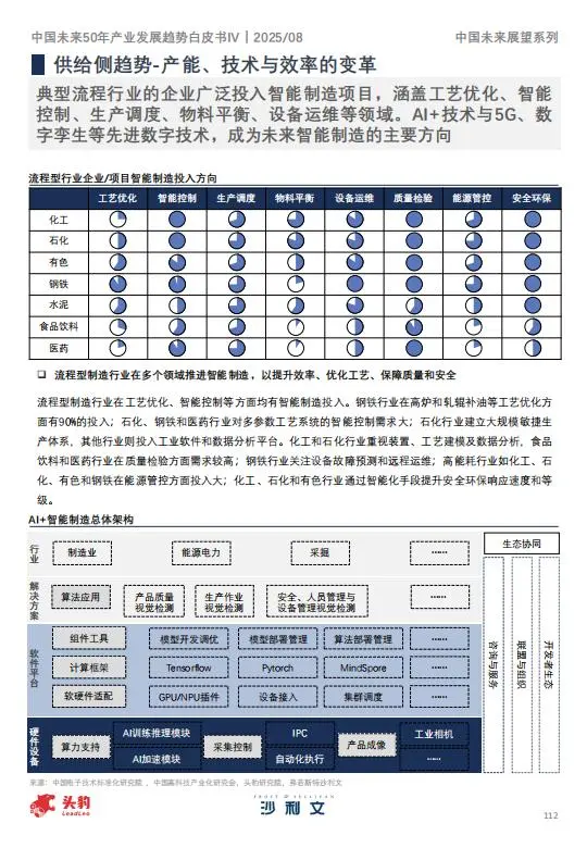 ?2025年中国未来产业趋势②|智能制造