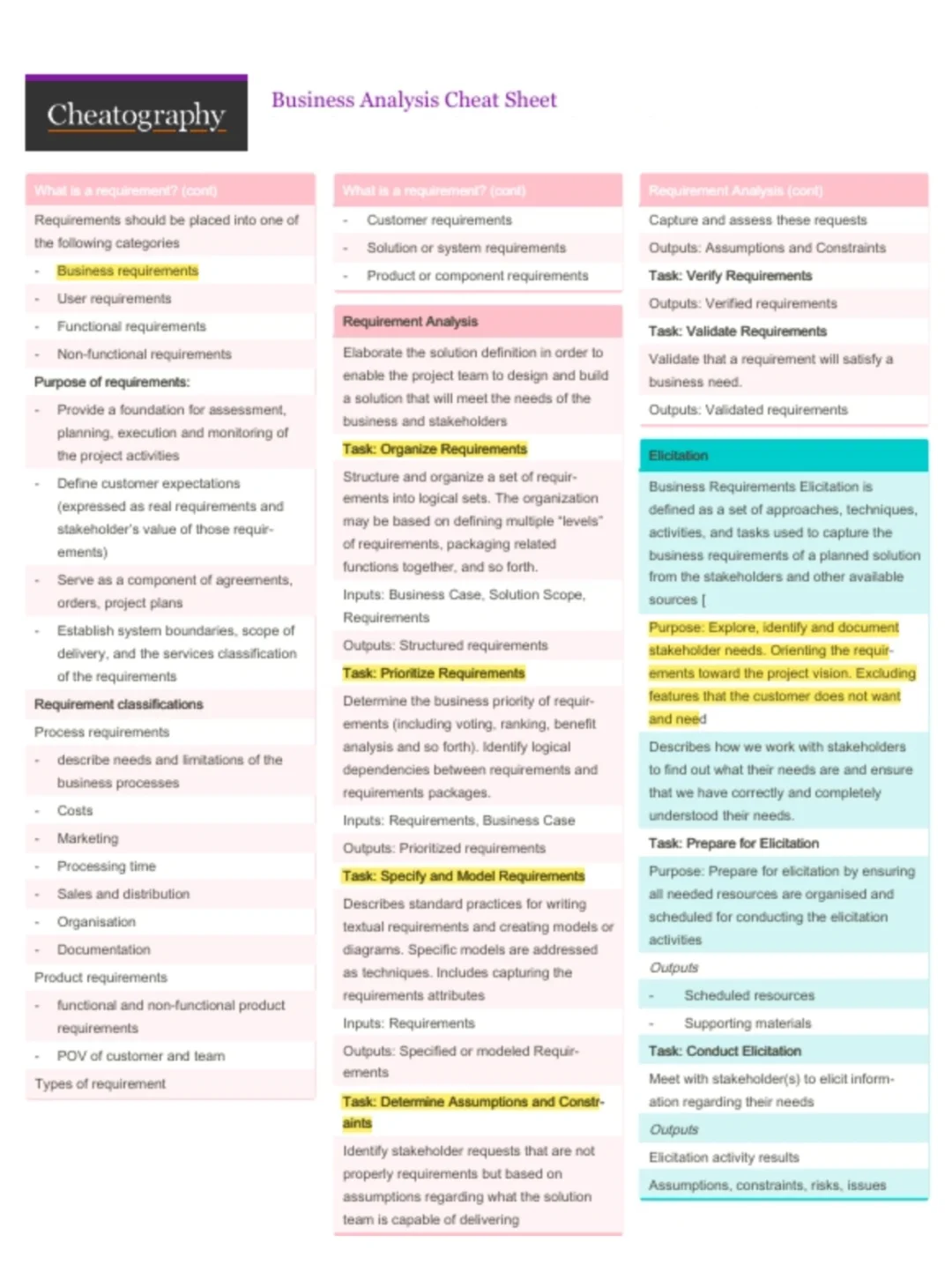 每个Business Analyst都要拥有的cheatsheet