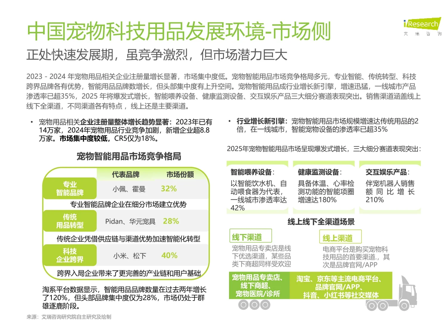2025年宠物科技用品发展研究白皮书