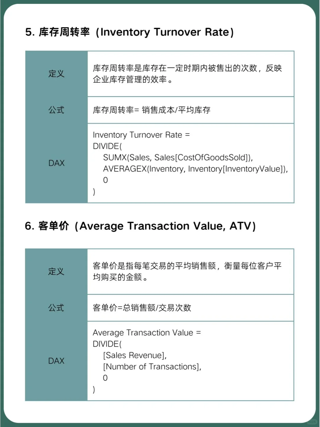 零售业数据分析的15个常用指标