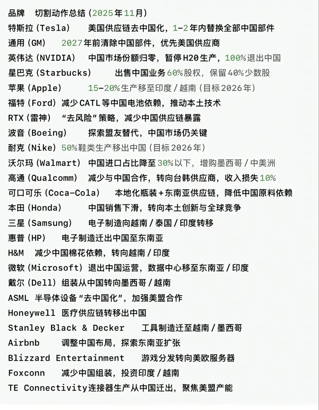 ?这些品牌的“去中国化”动作也太猛了吧