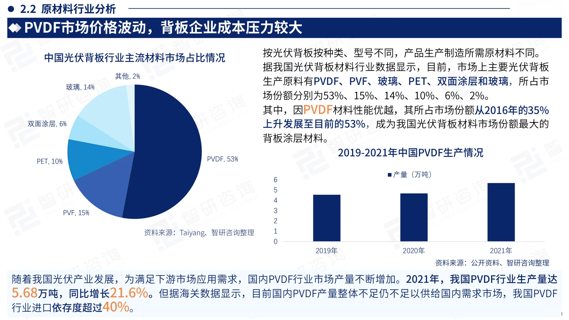 中国光伏背板产业现状及发展趋势研究报告