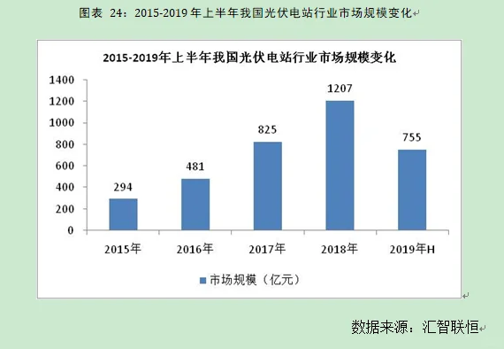 光伏电站行业市场研究与发展前景预测报告