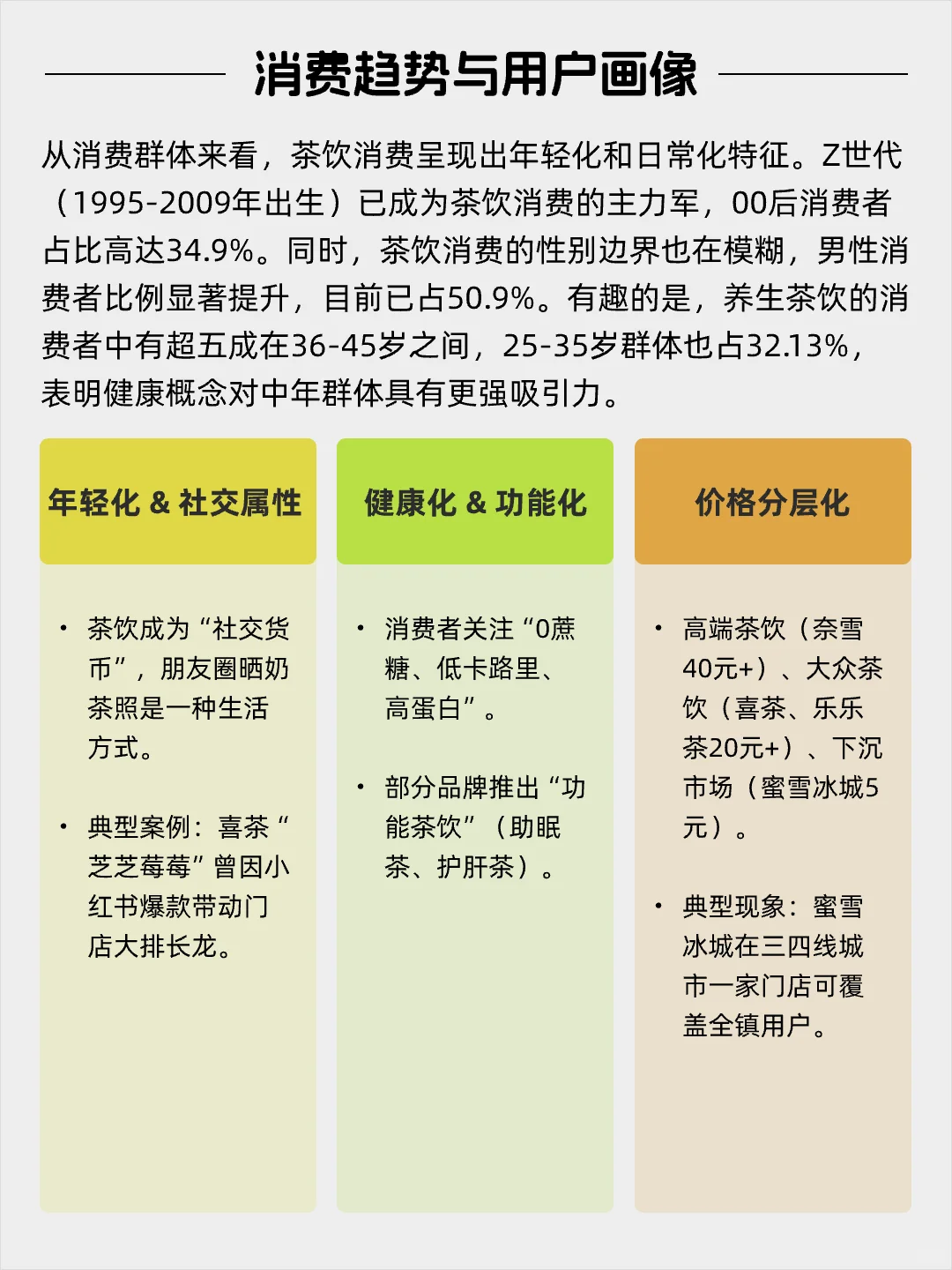 每天看懂一个风口产业——茶饮