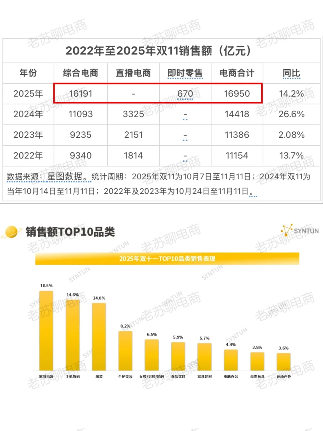超长周期双11结束,你赚了还是亏了❓