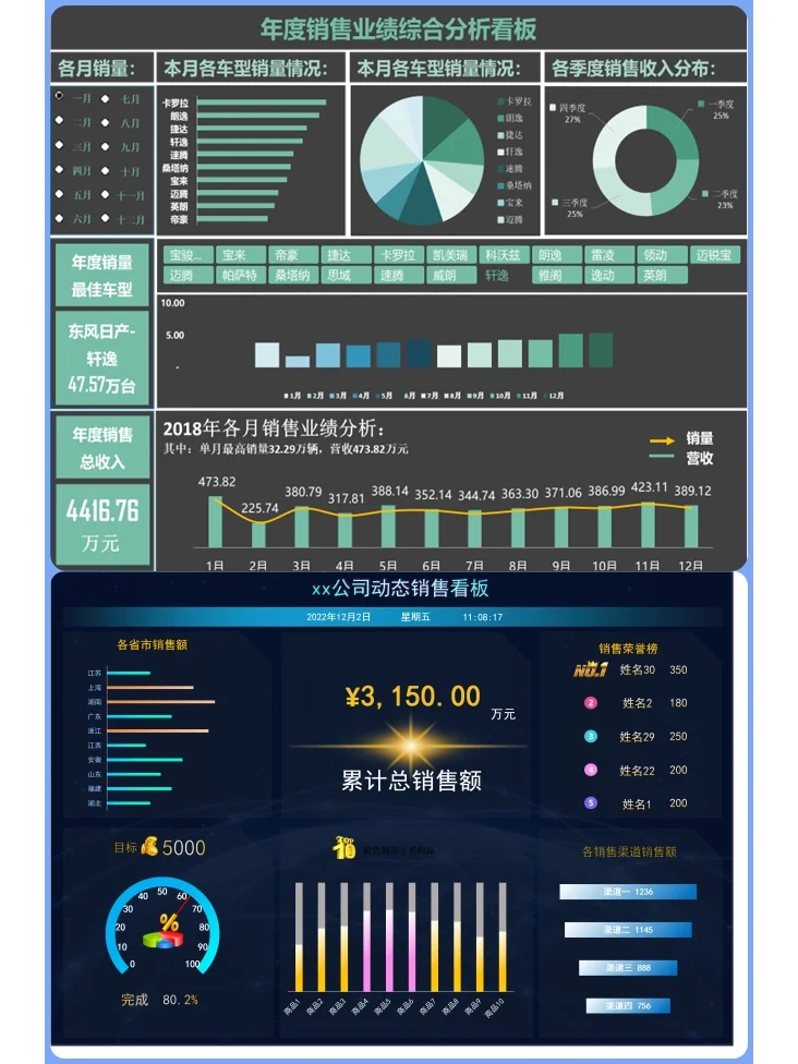 40款“销售分析类”报表模版