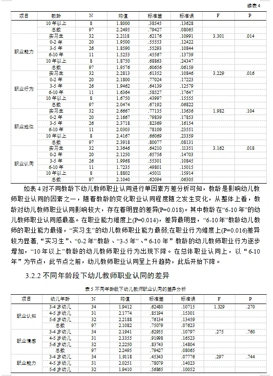 基于SPSS的学前教育专业的研究?