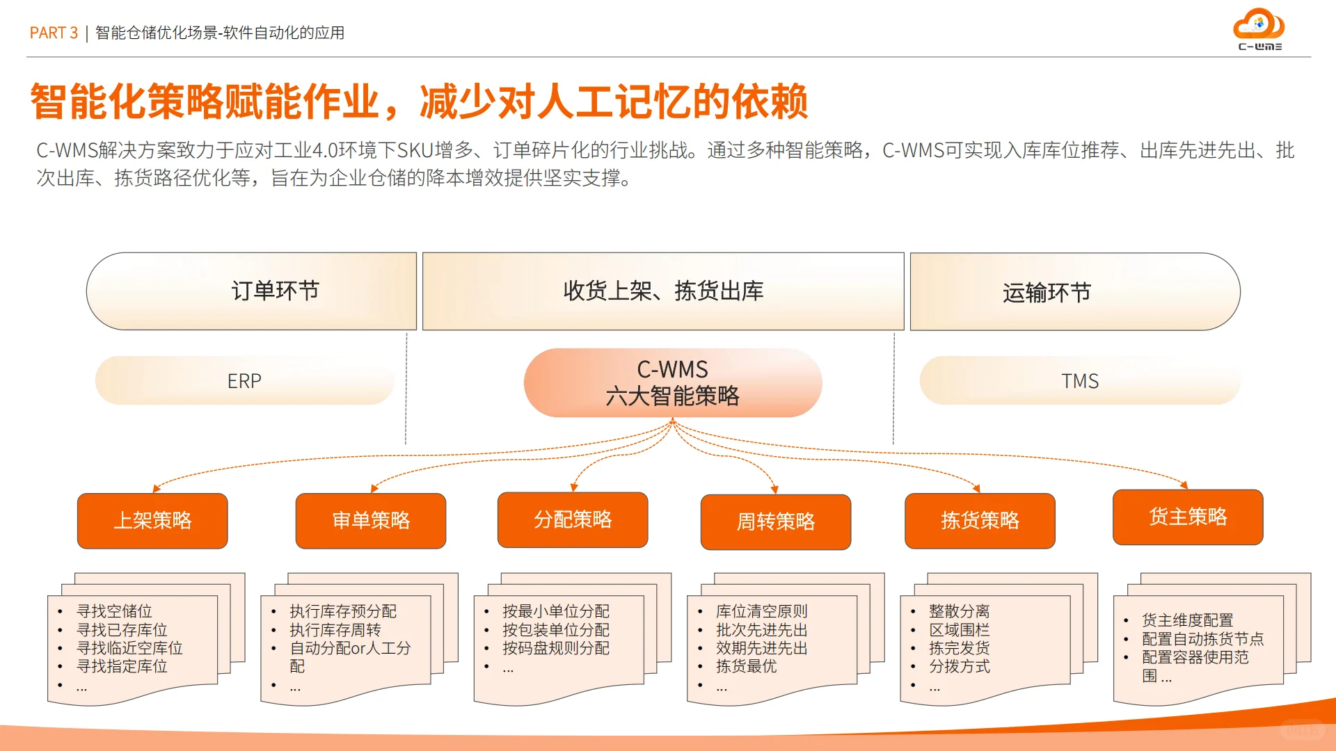 2025智能制造业物流与供应链数字化转型