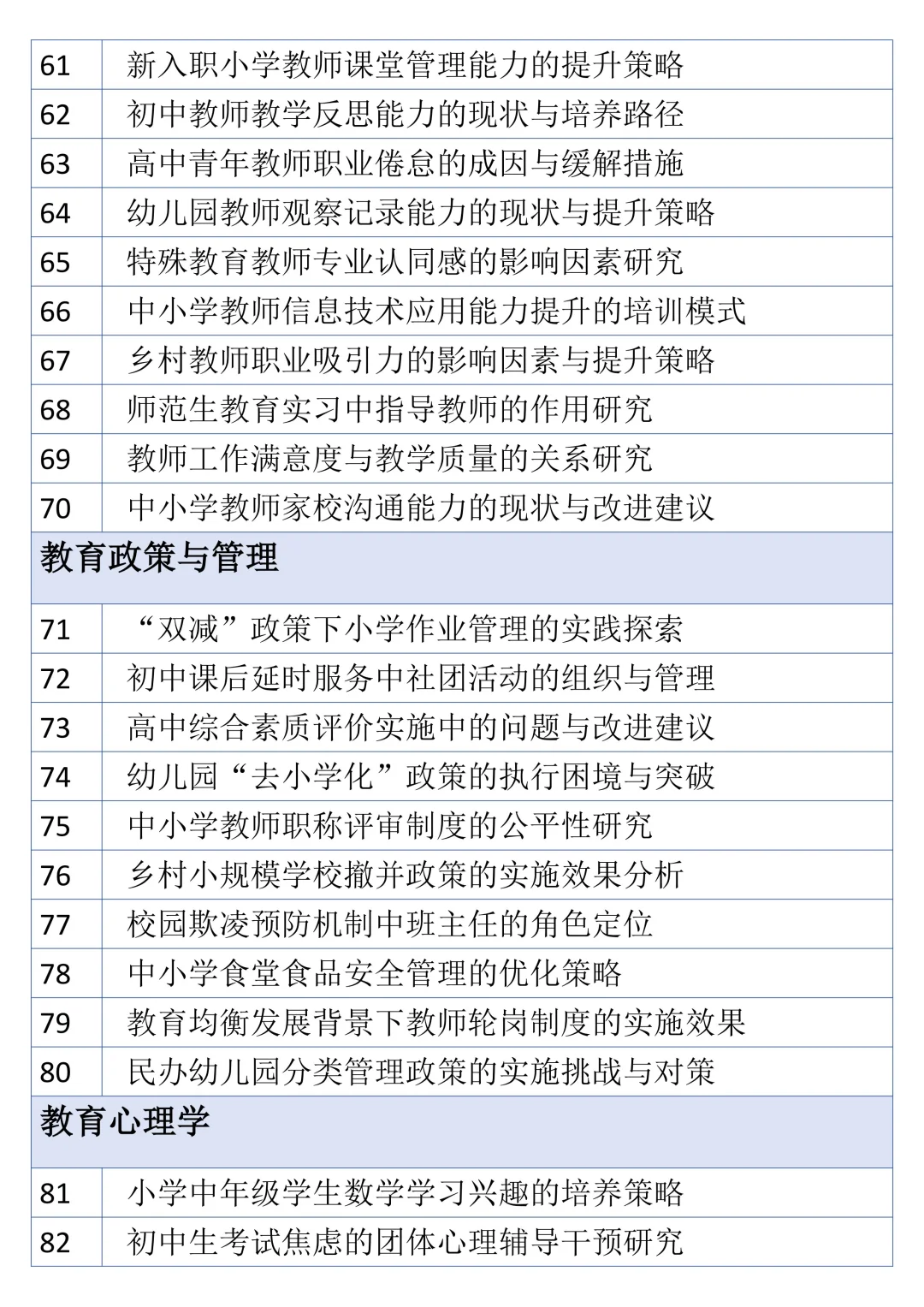 原来这才是导师喜欢的教育学专业论文题目啊