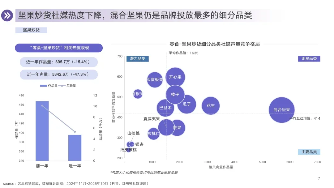 30页报告 | 2025零食行业消费趋势洞察