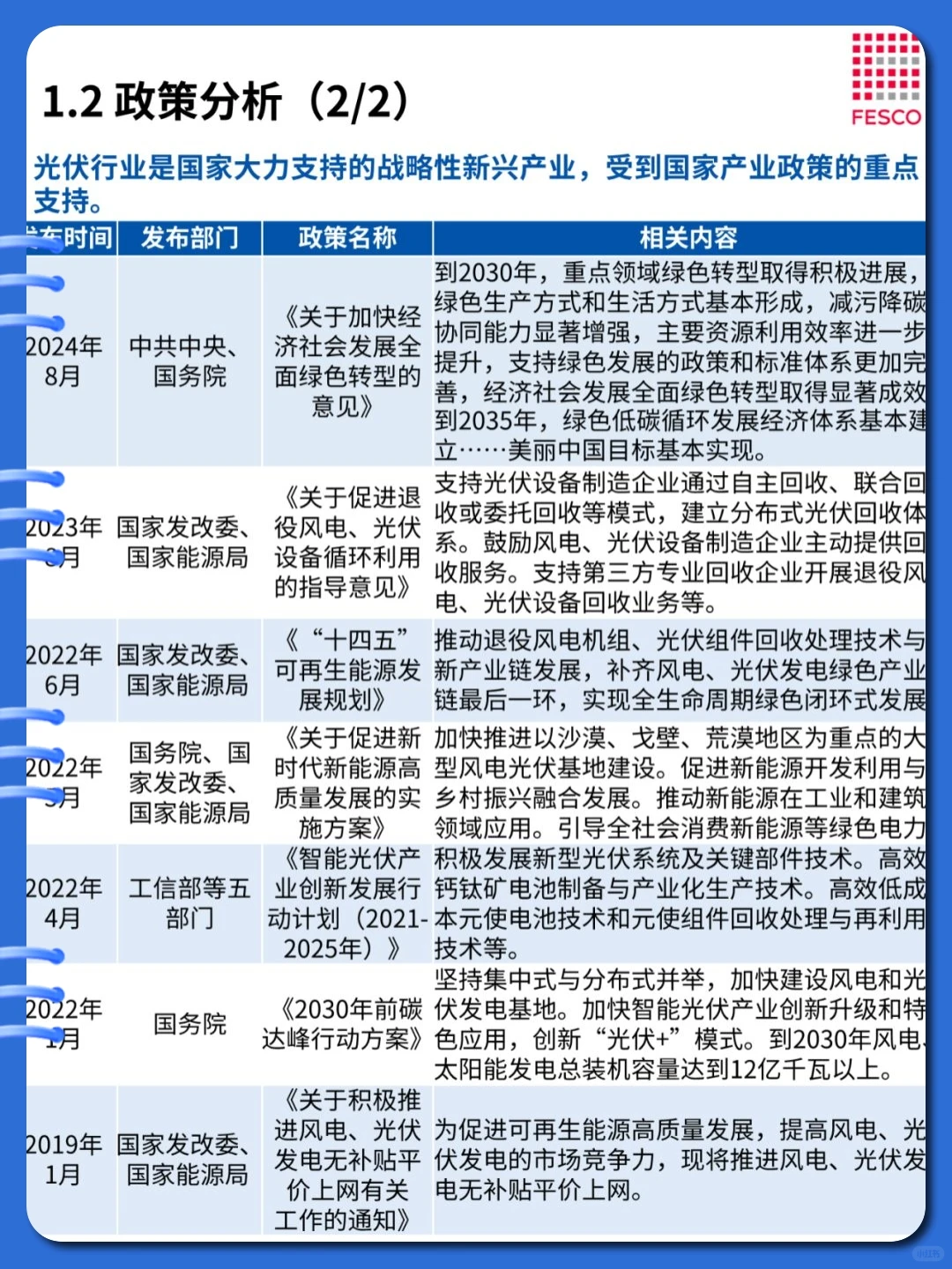 《2024年光伏能源行业发展趋势分析》35页