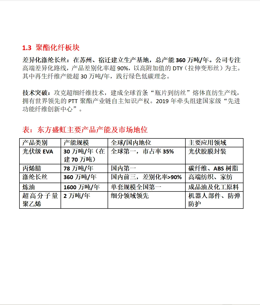 东方盛虹(000301.SZ)全面分析