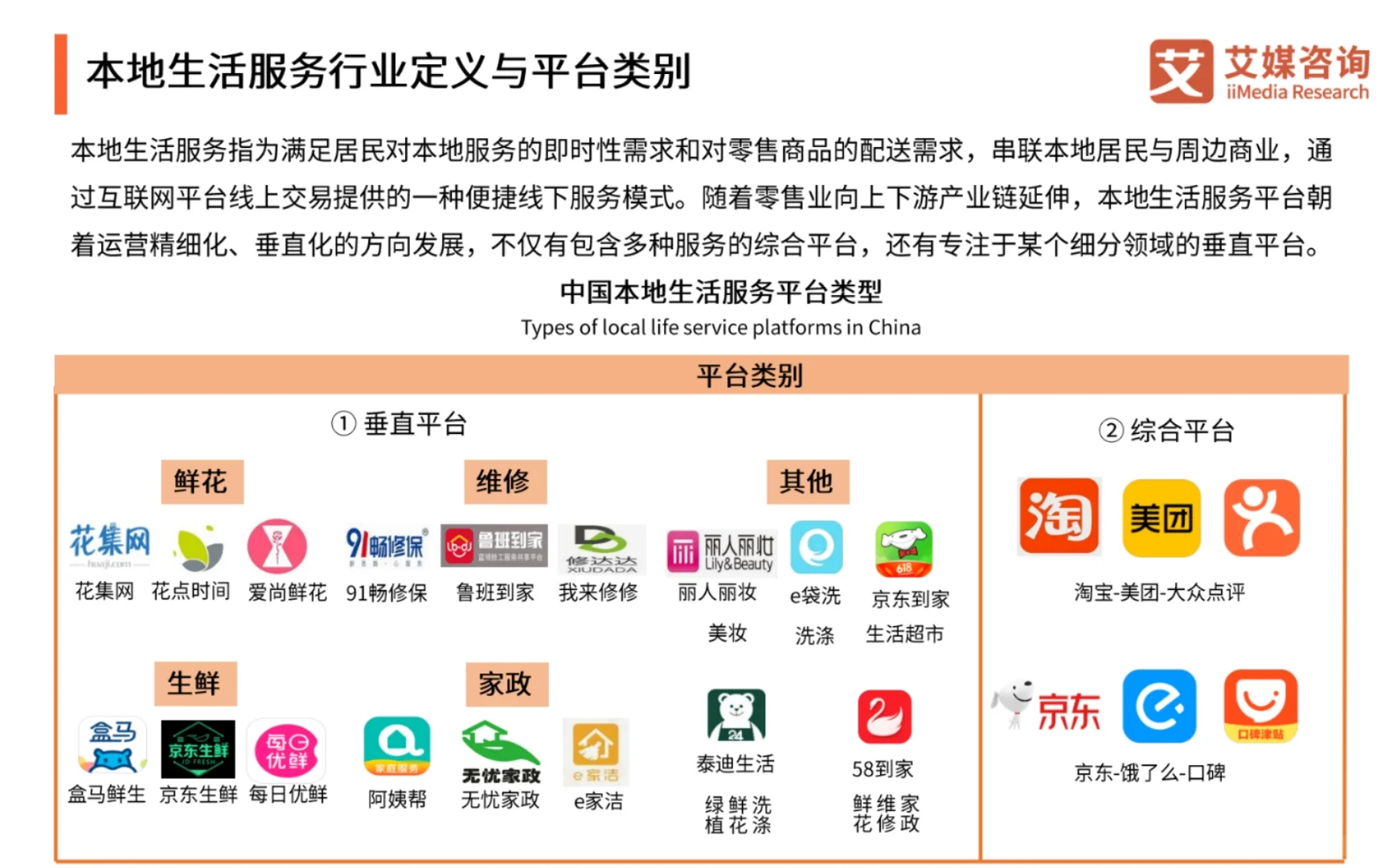 2023-2024年中国本地生活服务行业市场监测