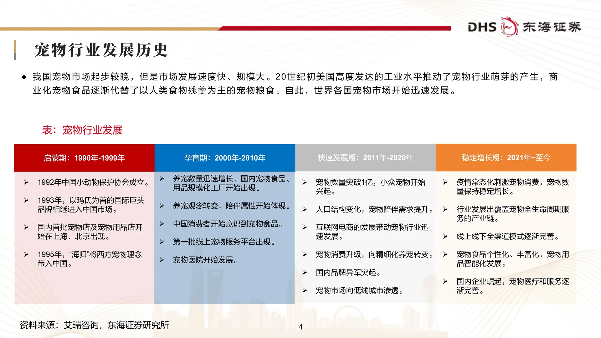 宠物食品行业研究框架专题报告