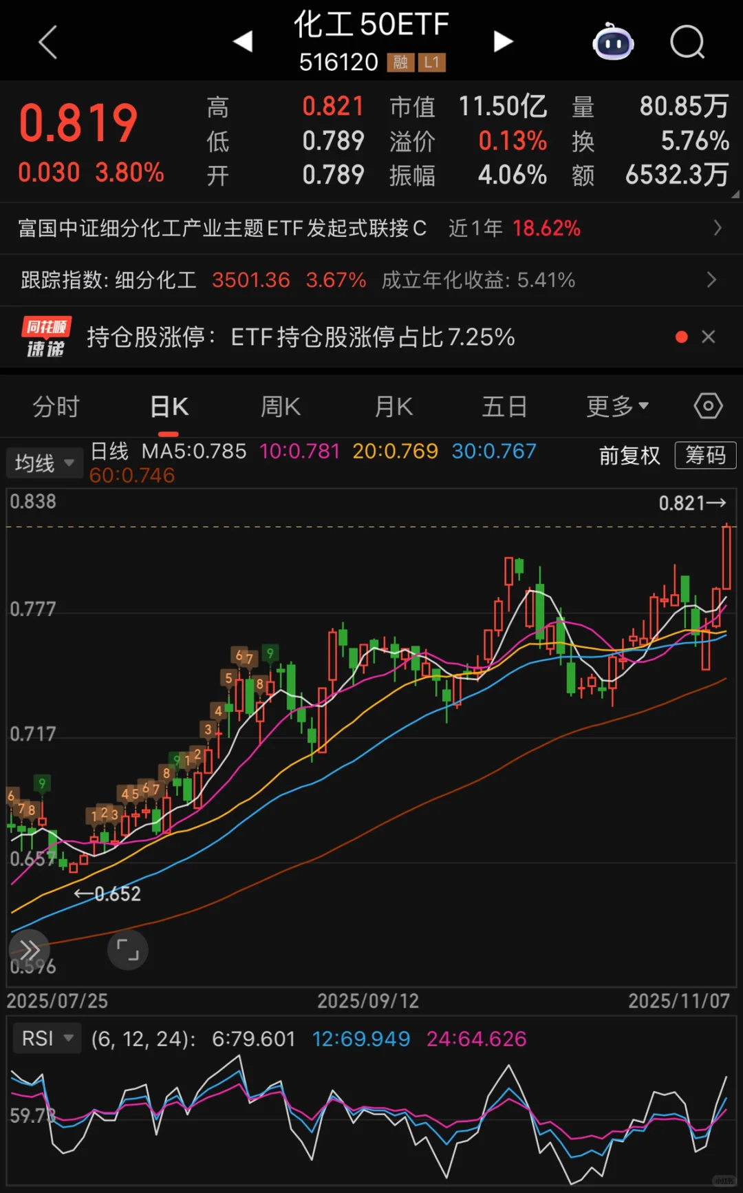 化工板块的风终于吹来了