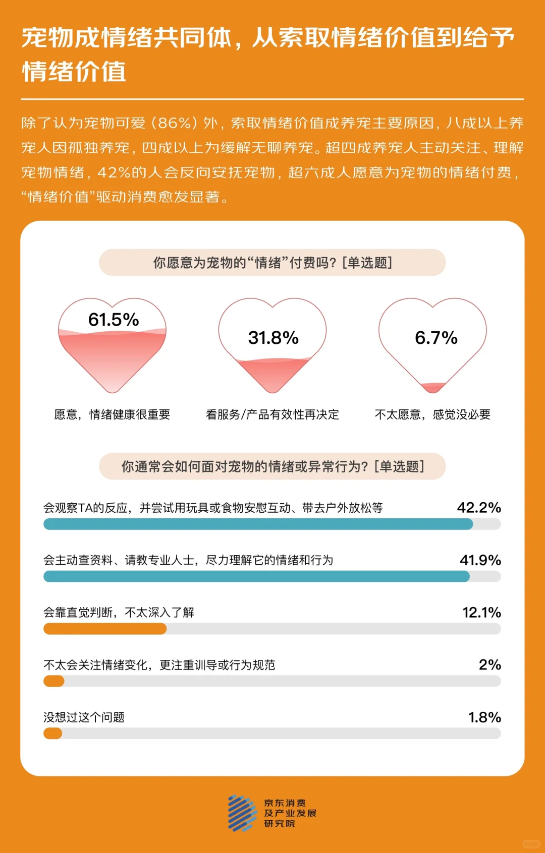 看见TA的情绪,读懂宠物消费趋势